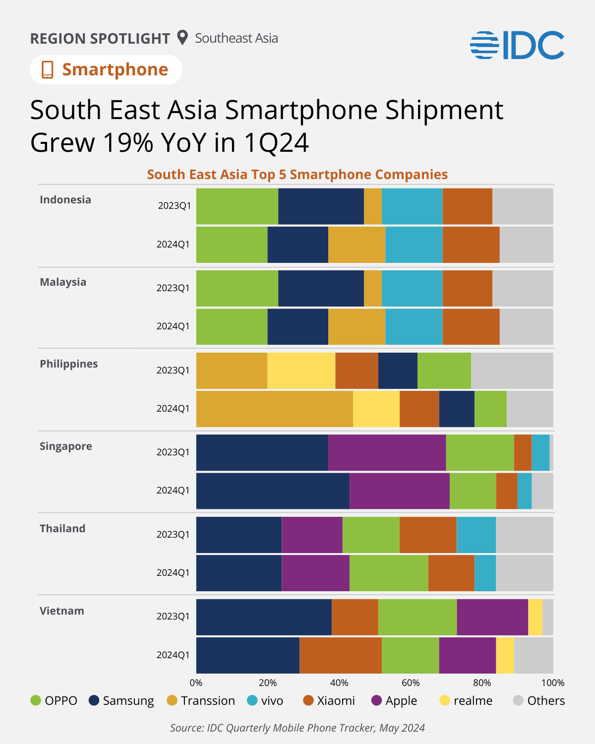 ASEAN-1Q24